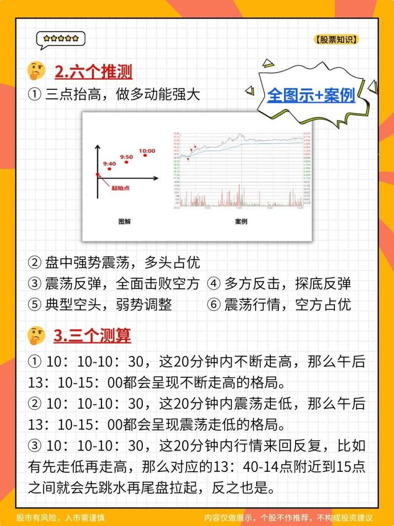 T+0最佳时间点_T+0操作技巧_一天内怎么做高抛低吸