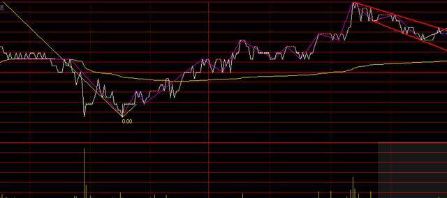 T+0操作技巧_T+0最佳时间点_一天内怎么做高抛低吸