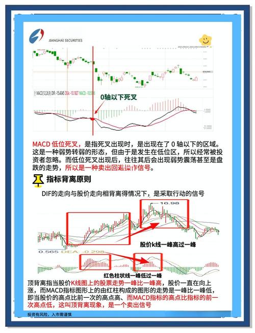 运用MACD研判趋势拐点？把握DIF和MACD交叉这两点很关