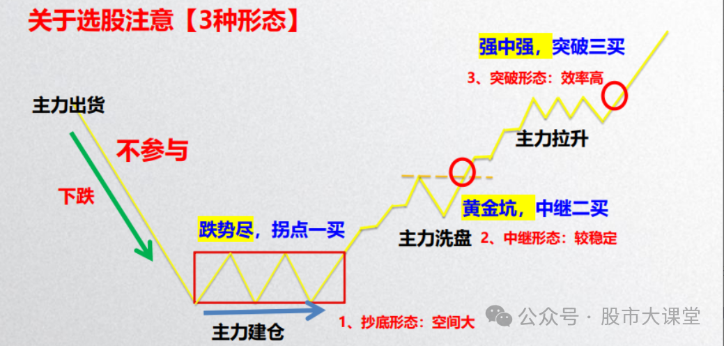 炒股做短线选强势股成多数人选择，三种买入方法及强势突破战法解