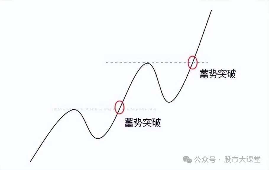  短线炒股强势股买入方法 __强势股选股方法