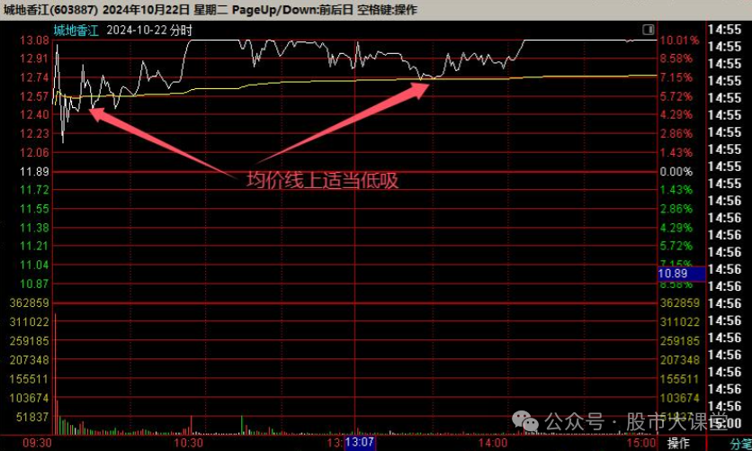 强势股选股方法_ 短线炒股强势股买入方法 _