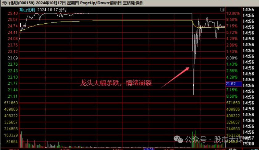  短线炒股强势股买入方法 __强势股选股方法