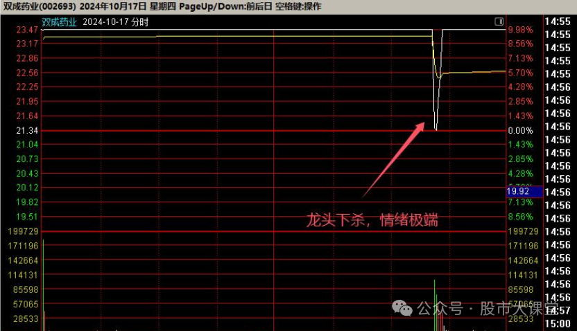  短线炒股强势股买入方法 __强势股选股方法