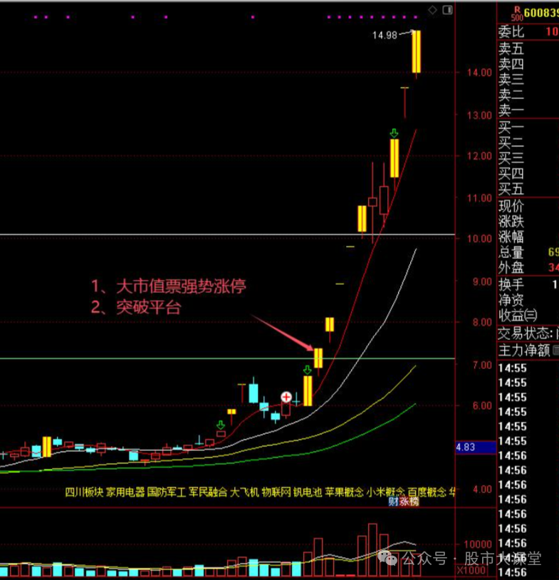 _ 短线炒股强势股买入方法 _强势股选股方法