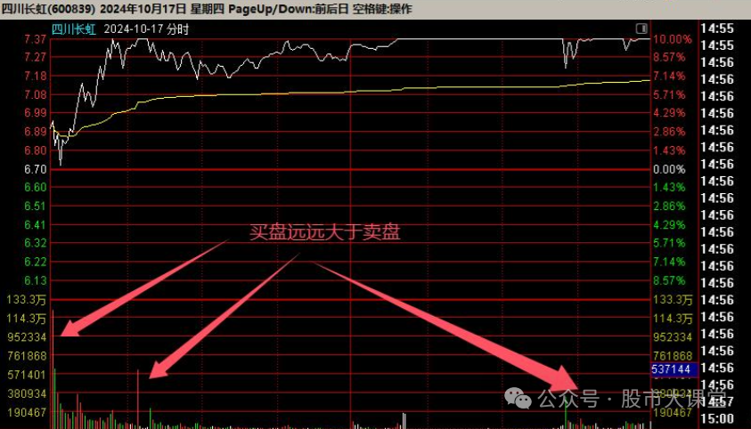  短线炒股强势股买入方法 _强势股选股方法_