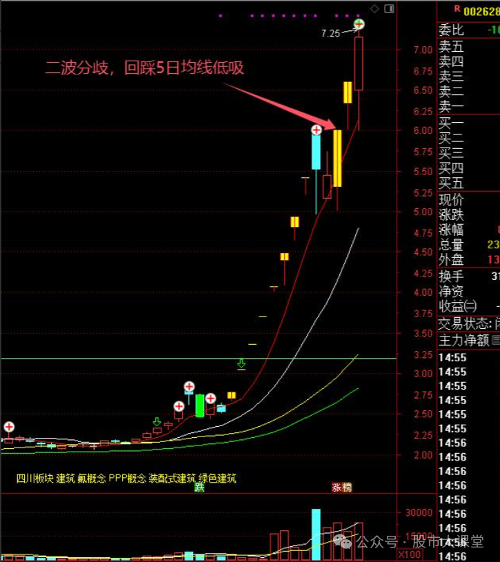 短线炒股强势股买入方法 __强势股选股方法