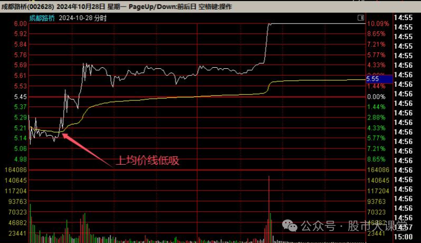  短线炒股强势股买入方法 _强势股选股方法_