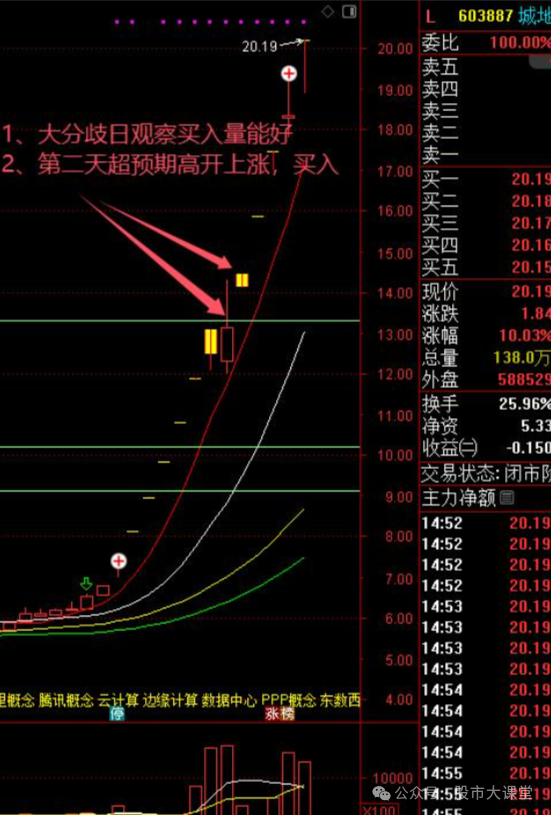 _强势股选股方法_ 短线炒股强势股买入方法 