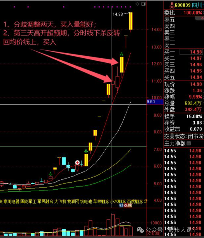 强势股选股方法__ 短线炒股强势股买入方法 