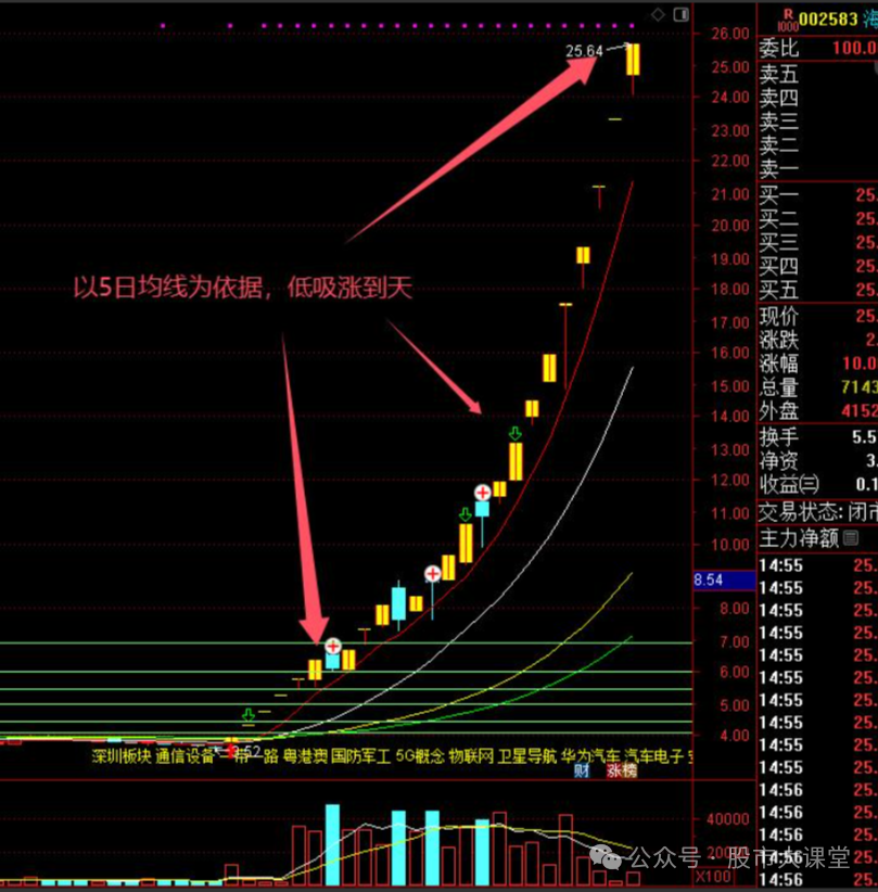 _ 短线炒股强势股买入方法 _强势股选股方法