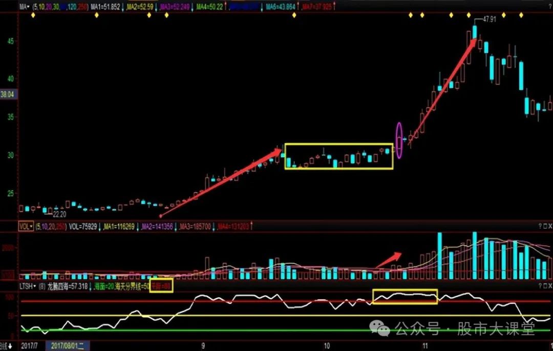 _强势股选股方法_ 短线炒股强势股买入方法 