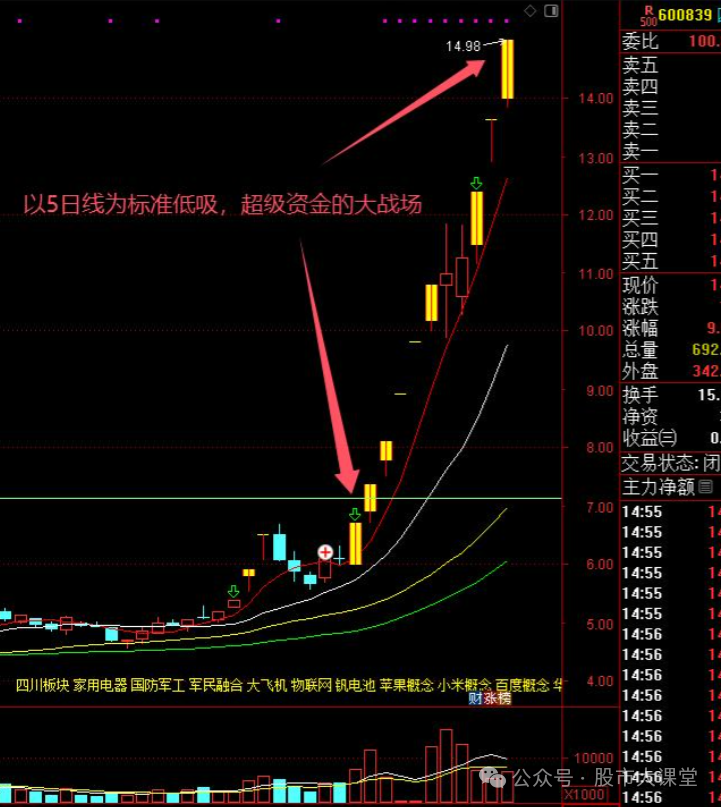 _ 短线炒股强势股买入方法 _强势股选股方法