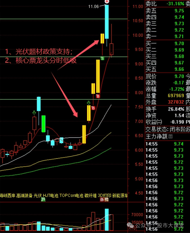 _ 短线炒股强势股买入方法 _强势股选股方法