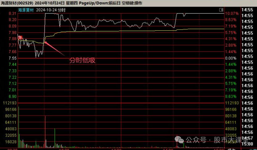 强势股选股方法_ 短线炒股强势股买入方法 _