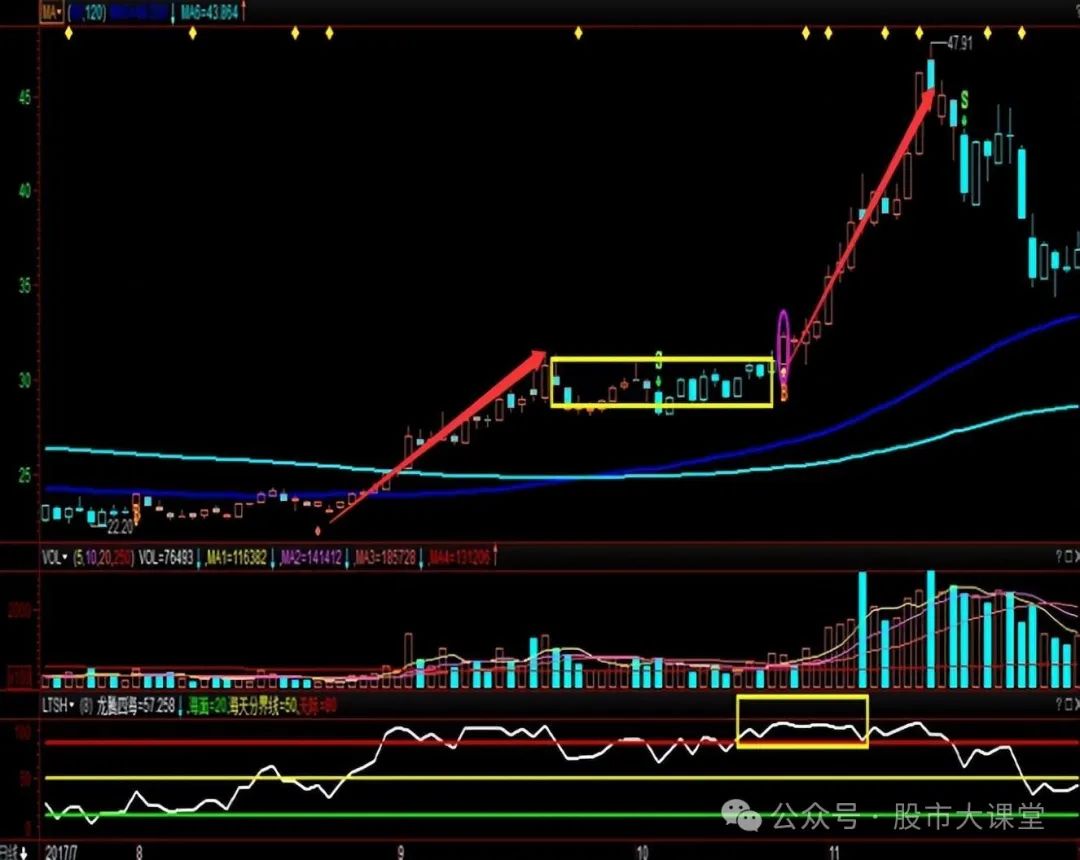  短线炒股强势股买入方法 __强势股选股方法