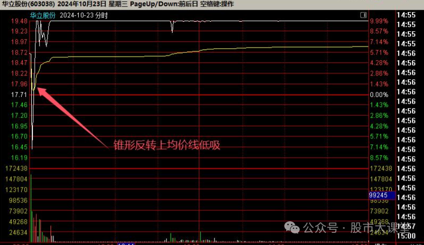 _强势股选股方法_ 短线炒股强势股买入方法 