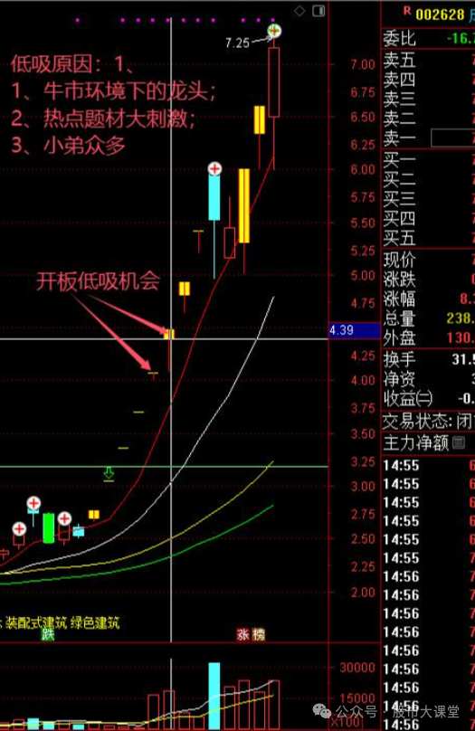 _强势股选股方法_ 短线炒股强势股买入方法 