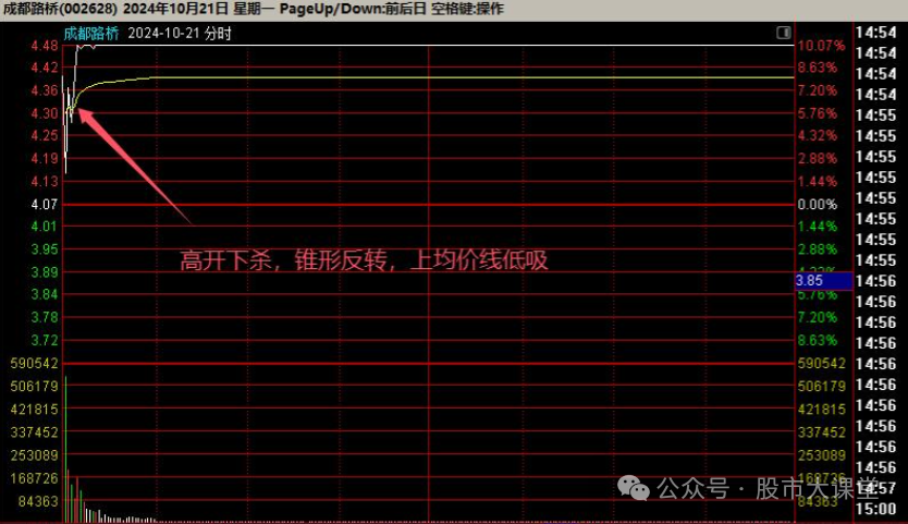  短线炒股强势股买入方法 __强势股选股方法