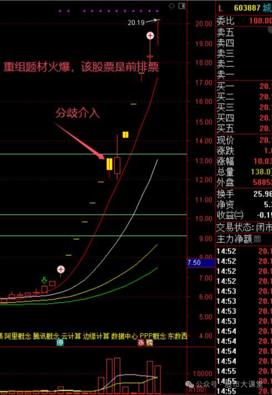 强势股选股方法_ 短线炒股强势股买入方法 _