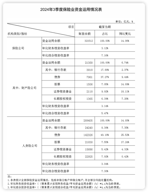 总市值、股东权益等财务指标详解及四分位属性说明