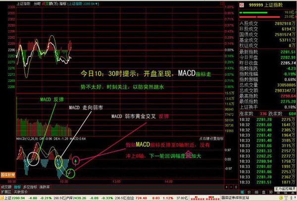 全面解析MACD指标：组成部分、参数及柱状线含义