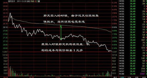 MACD指标使用技巧_一天内怎么做高抛低吸_MACD买卖信号识别
