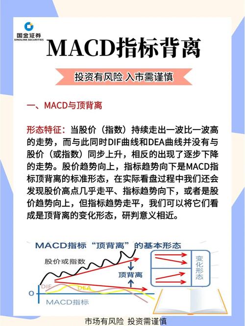 MACD指标使用技巧_一天内怎么做高抛低吸_MACD买卖信号识别