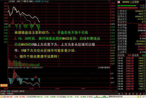 MACD指标使用技巧_MACD买卖信号识别_一天内怎么做高抛低吸