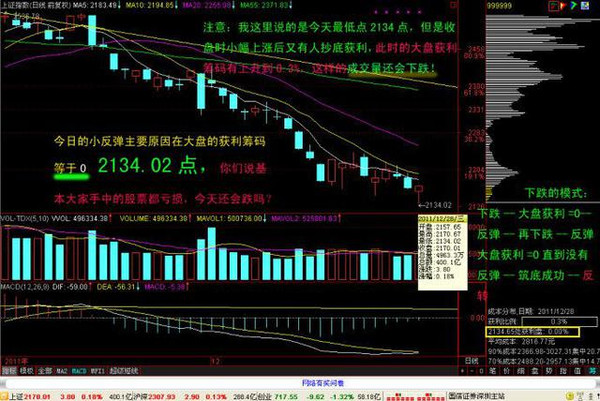MACD指标使用技巧_MACD买卖信号识别_一天内怎么做高抛低吸