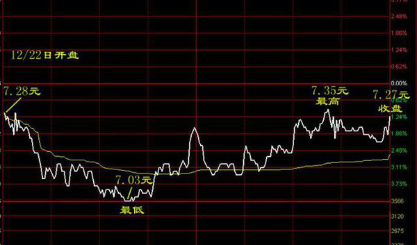 MACD指标使用技巧_MACD买卖信号识别_一天内怎么做高抛低吸