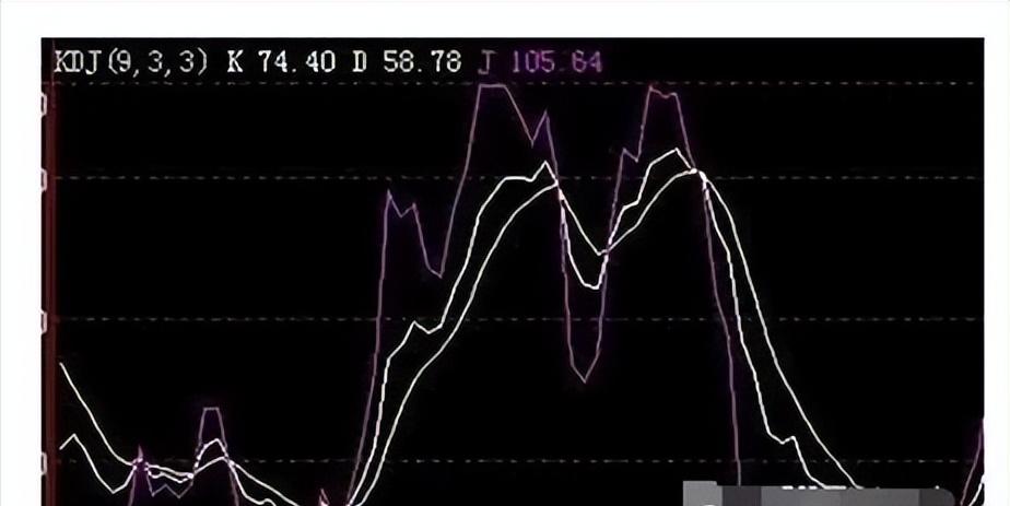 高抛低吸操作技巧_资金运用高手心态_一天内怎么做高抛低吸