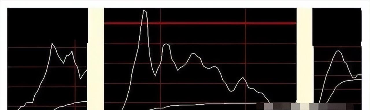 一天内怎么做高抛低吸_资金运用高手心态_高抛低吸操作技巧