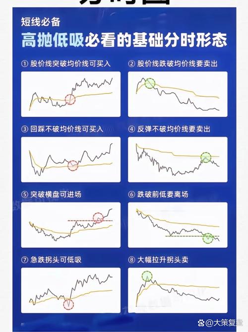 高抛低吸操作技巧_一天内怎么做高抛低吸_资金运用高手心态