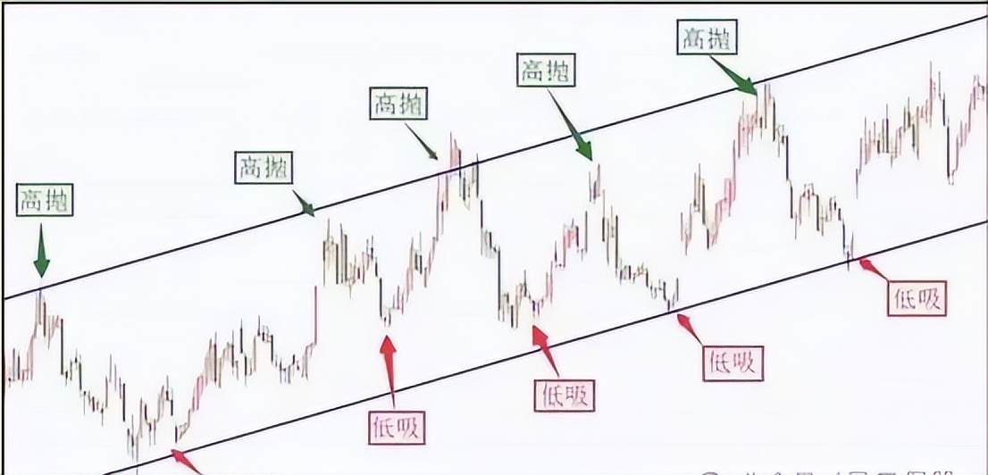 一天内怎么做高抛低吸_高抛低吸操作技巧_资金运用高手心态