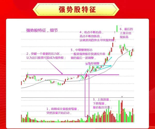 基本面分析技巧_强势股选股方法_强势股选股方法