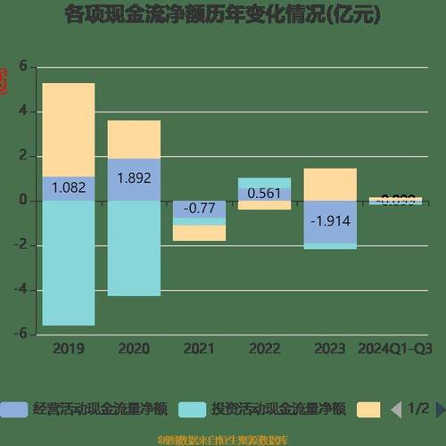 国统股份002205资金流向分析_2022年国统股份财报解读_国统股份股票行情