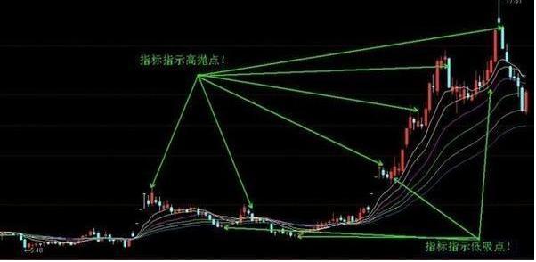 一天内怎么做高抛低吸_股市高抛低吸技巧_参禅人生三重境界
