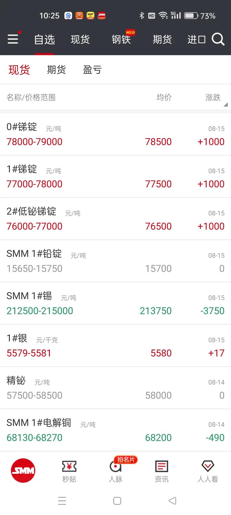 2025 年锑锭价格年内三度刷新历史新高，概念股大幅上涨