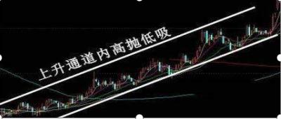  股票投资忍耐力 _一天内怎么做高抛低吸_