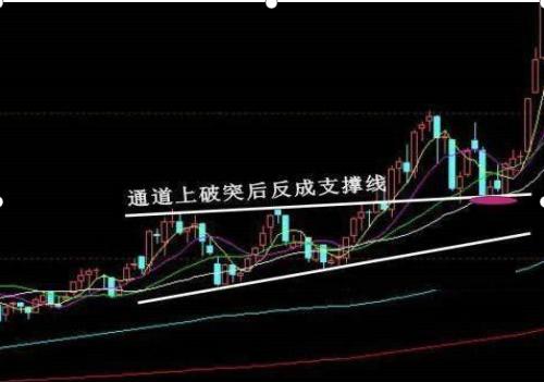 一天内怎么做高抛低吸_ 股票投资忍耐力 _