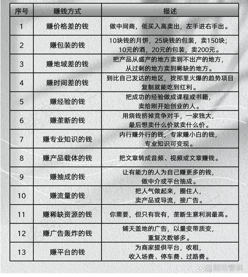 主流网赚方法大揭秘：任务型网赚全解析，多劳多得但薪水少