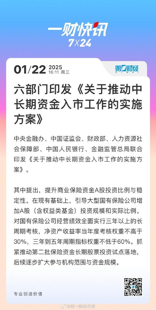 中长期资金入市政策_公募基金吸引养老金_银行自营资金投资限制