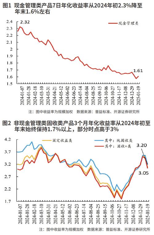 双节临近兰州银行理财市场热闹，收益提升专属产品减少