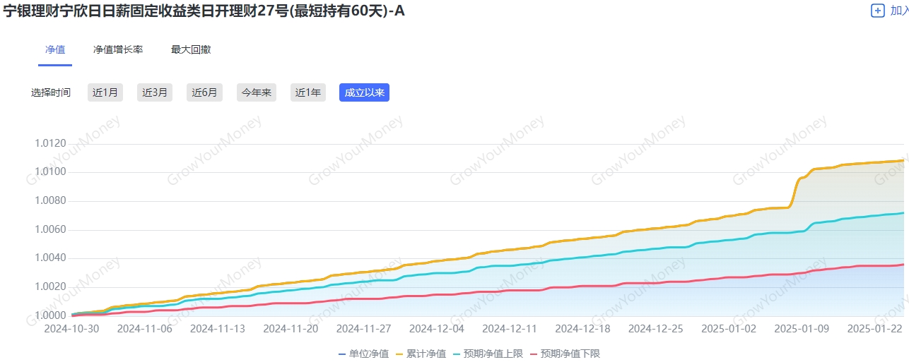 宁波银行APP理财产品 _ 宁欣日日薪固定收益类日开理财27号 _理财产品增加银行收益
