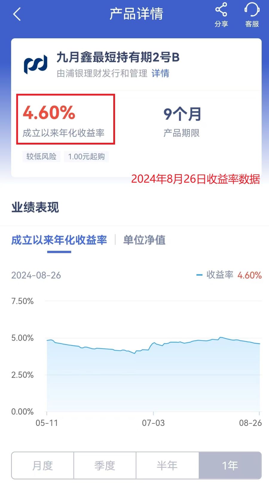 理财产品增加银行收益_ 宁欣日日薪固定收益类日开理财27号 _宁波银行APP理财产品 