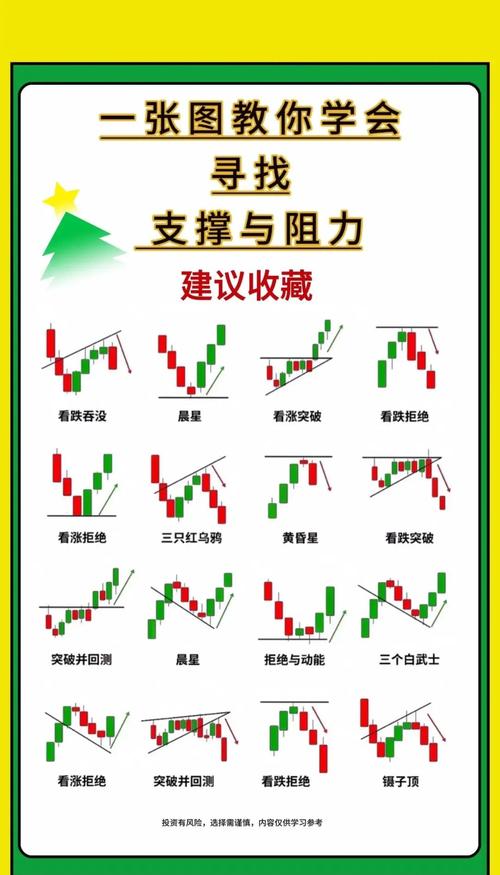 <strong>股票K线图入门图解：基础知识及K线各部分含义</strong>