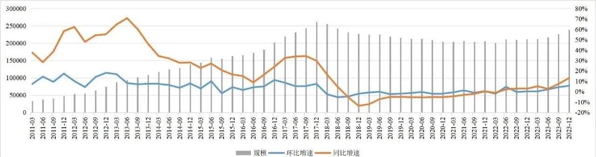信托年报季落幕：规模增长下行业内部分化趋势加剧