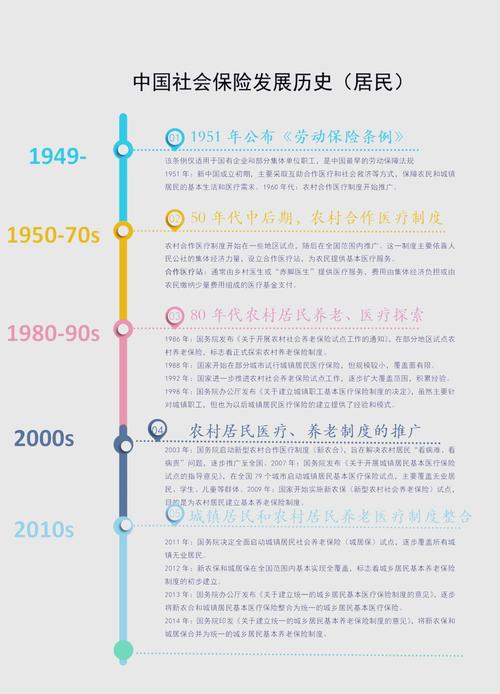 岁月二十二载，锡盟社会保险事业管理局的发展变迁