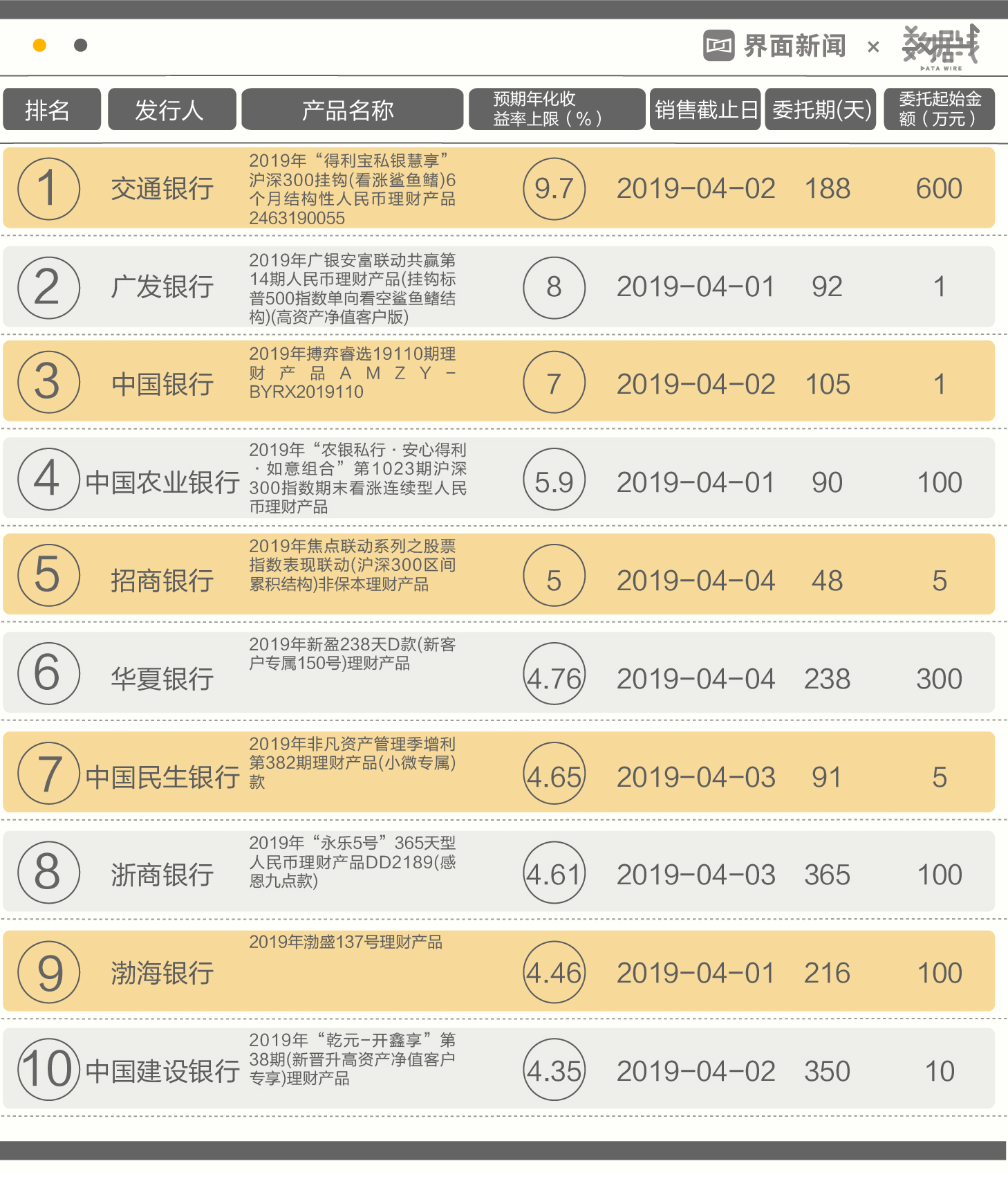 本周银行理财产品整体收益小幅回升，货币政策短期难转向收紧